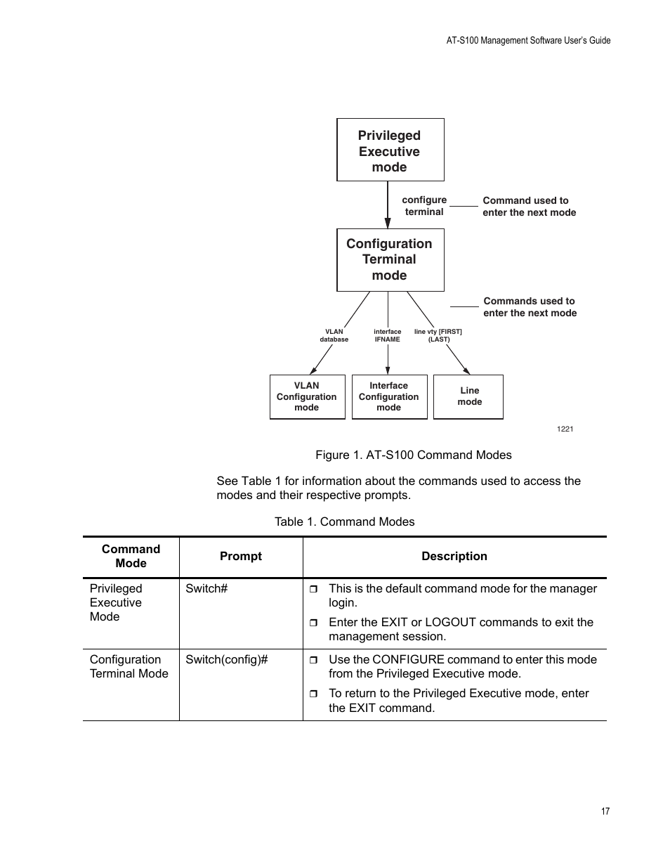 Figure 1: at-s100 command modes, Table 1: command modes | Allied Telesis AT-S100 User Manual | Page 17 / 274