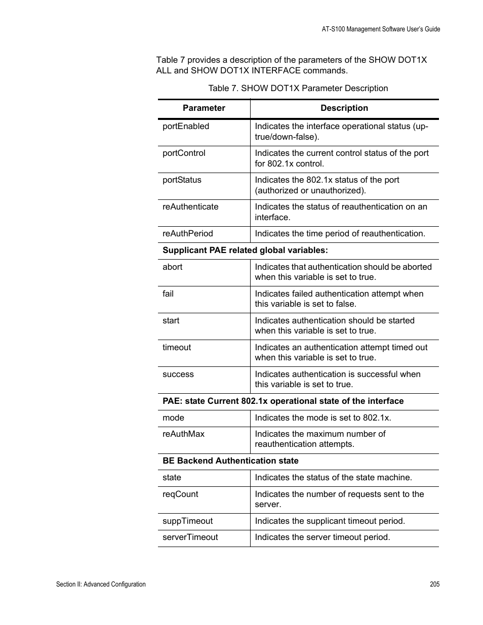 Show dot1x parameter description | Allied Telesis AT-S100 User Manual | Page 205 / 274