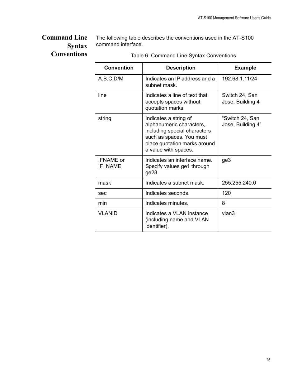 Command line syntax conventions, Table 6: command line syntax conventions | Allied Telesis AT-S100 User Manual | Page 25 / 274