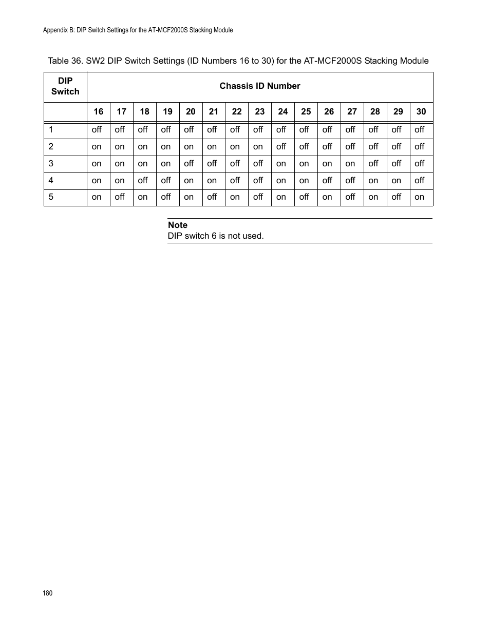 Allied Telesis AT-MCF2300 User Manual | Page 180 / 190