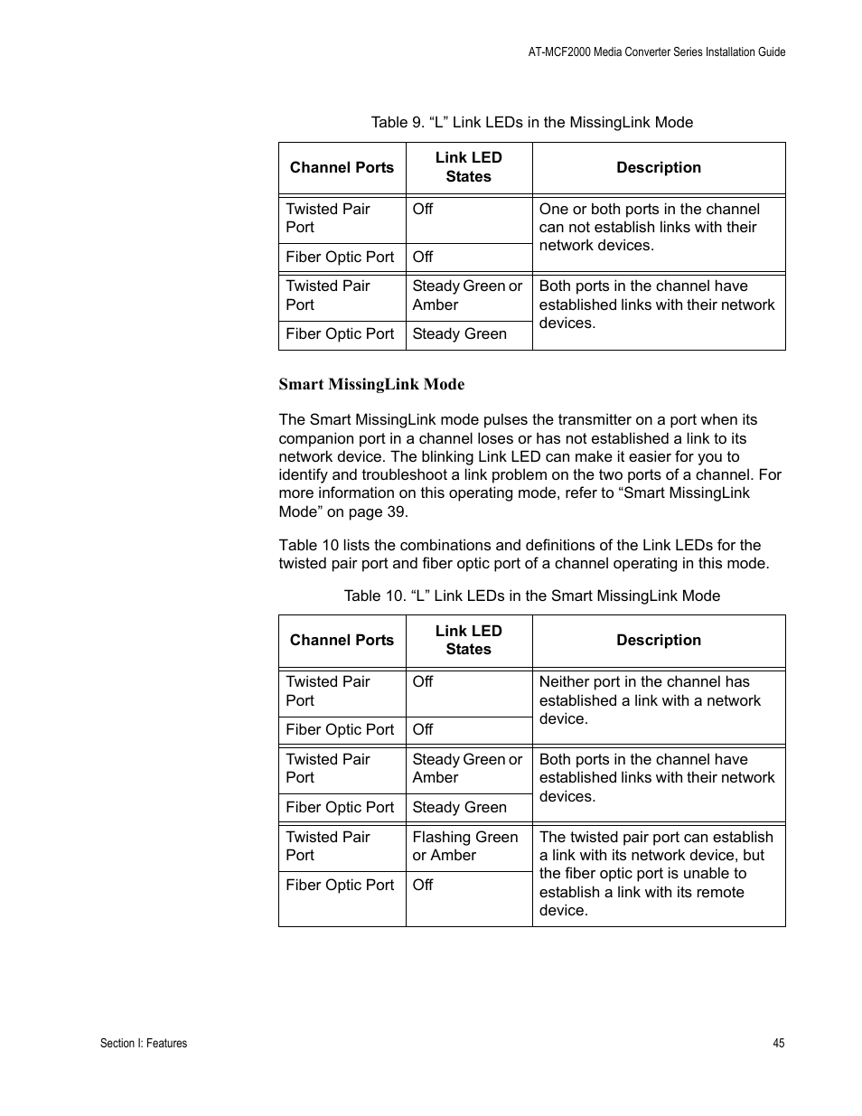 Smart missinglink mode | Allied Telesis AT-MCF2300 User Manual | Page 45 / 190