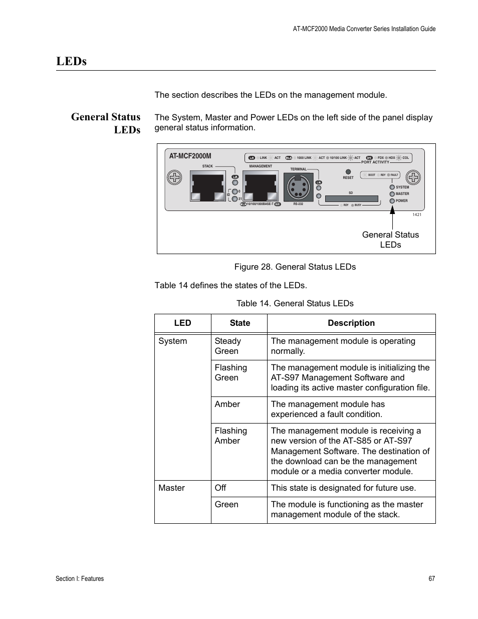 Leds, General status leds, Figure 28: general status leds | Table 14: general status leds | Allied Telesis AT-MCF2300 User Manual | Page 67 / 190