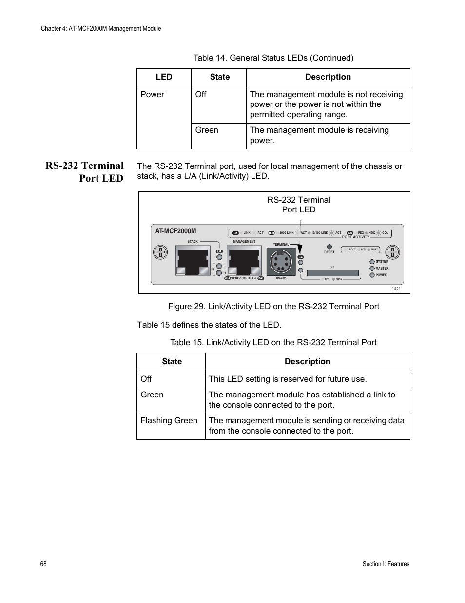 Rs-232 terminal port led | Allied Telesis AT-MCF2300 User Manual | Page 68 / 190