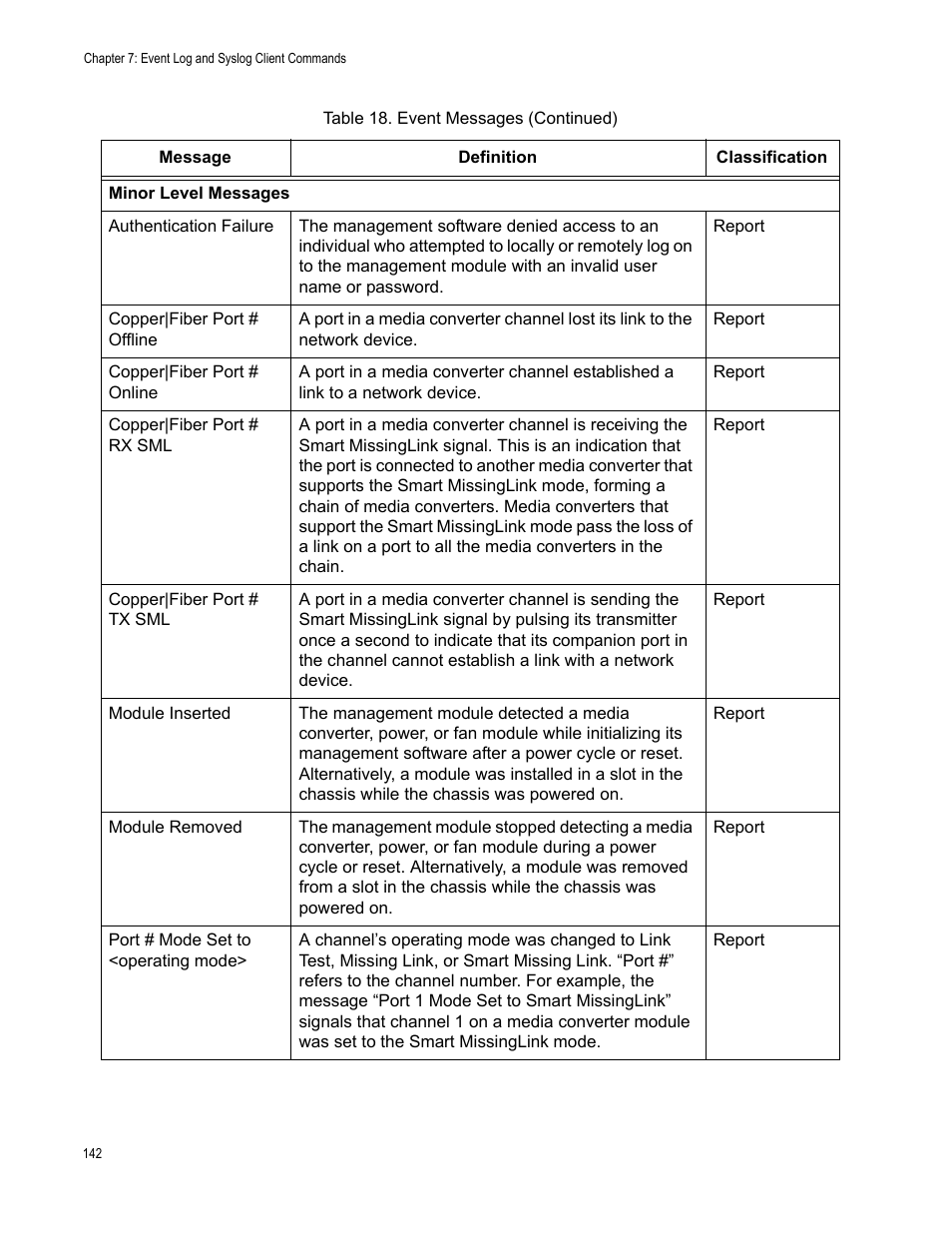 Allied Telesis AT-S97 User Manual | Page 142 / 248