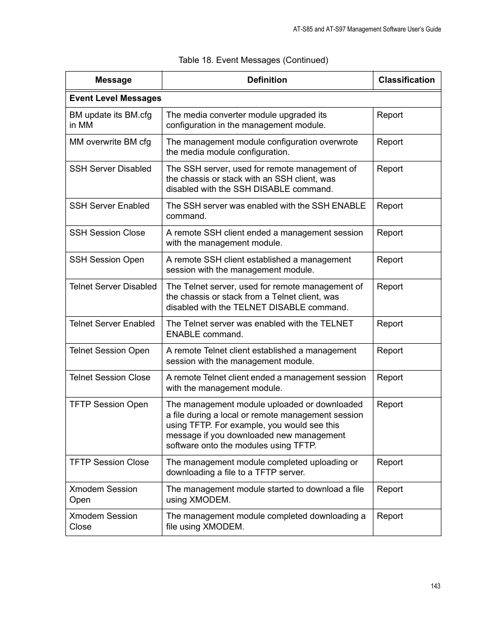 Allied Telesis AT-S97 User Manual | Page 143 / 248