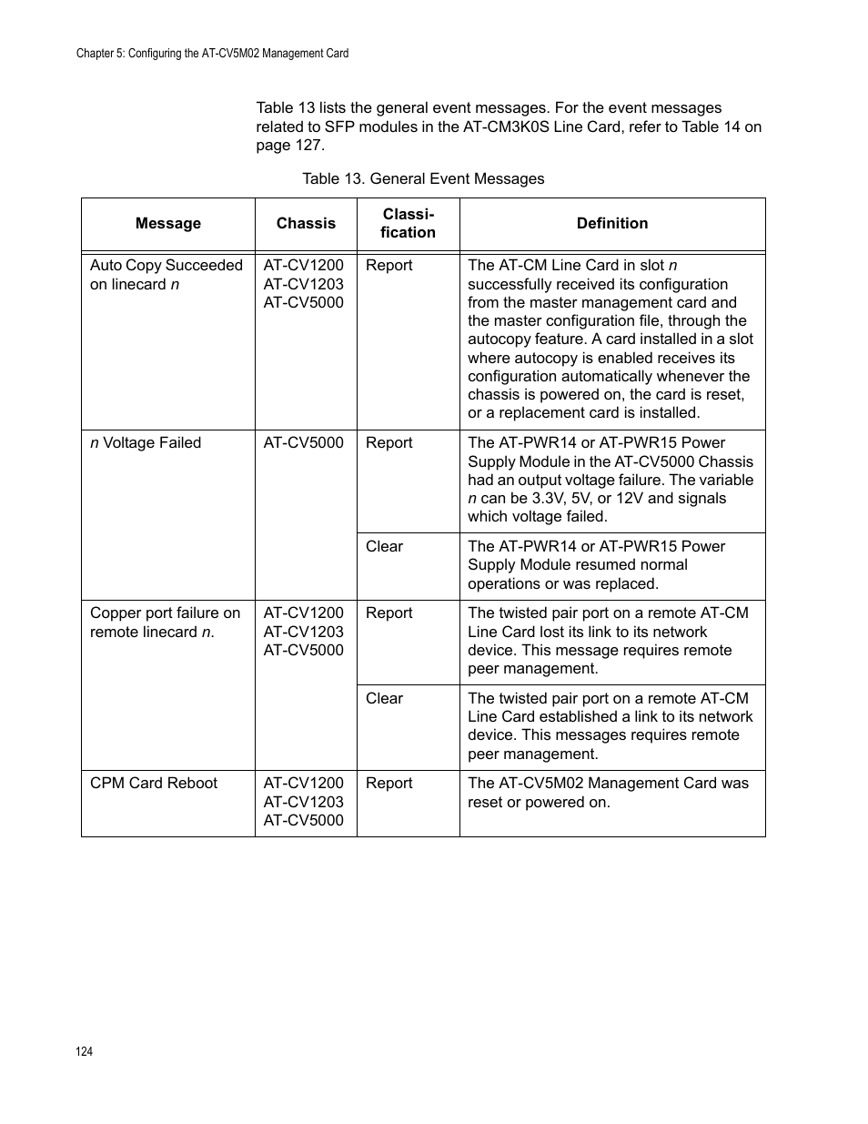 Table 14. general event messages | Allied Telesis AT-S102 User Manual | Page 124 / 374