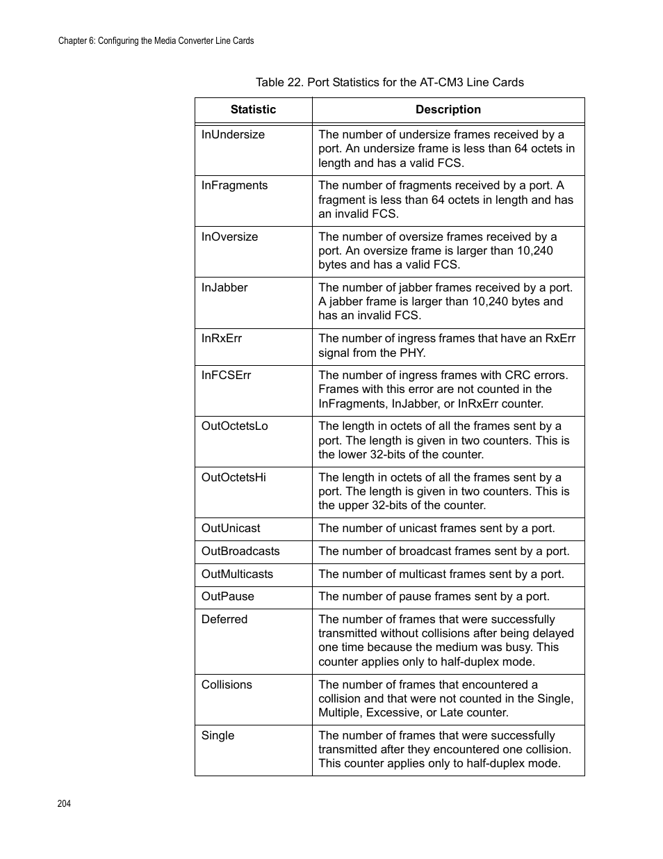 Allied Telesis AT-S102 User Manual | Page 204 / 374