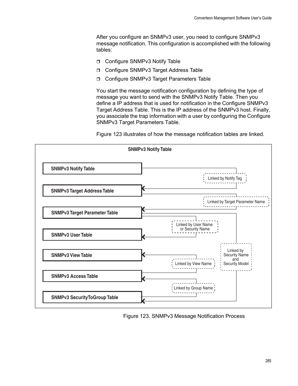 Figure 124. snmpv3 message notification process | Allied Telesis AT-S102 User Manual | Page 285 / 374
