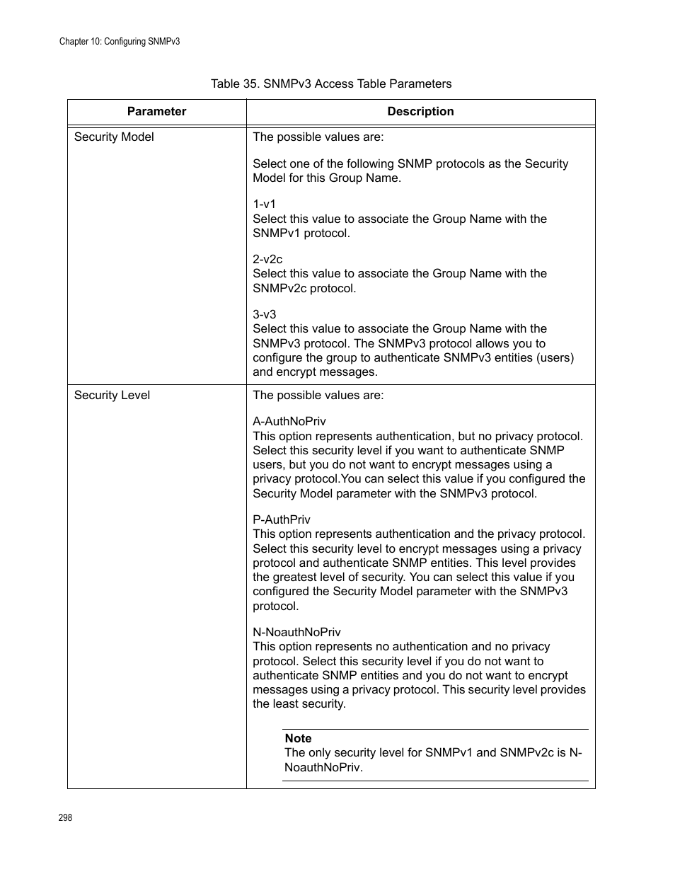 Allied Telesis AT-S102 User Manual | Page 298 / 374