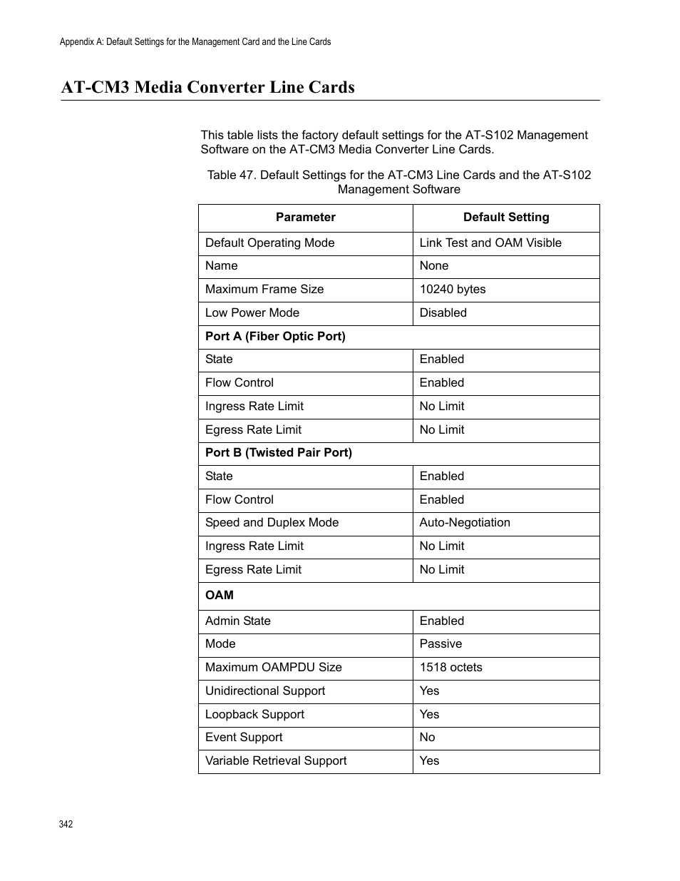 At-cm3 media converter line cards | Allied Telesis AT-S102 User Manual | Page 342 / 374