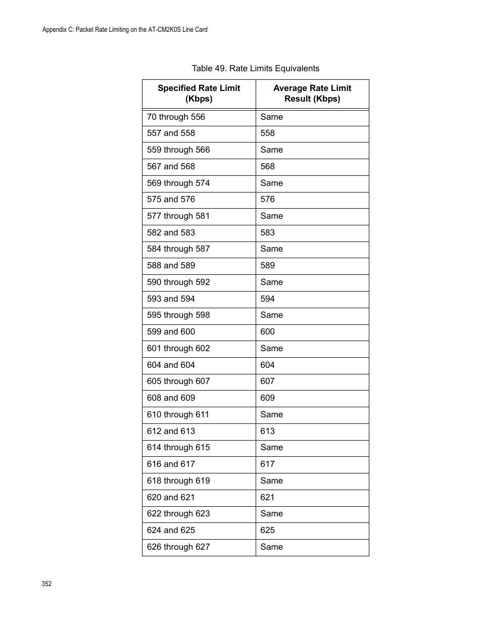 Rate limits equivalents | Allied Telesis AT-S102 User Manual | Page 352 / 374