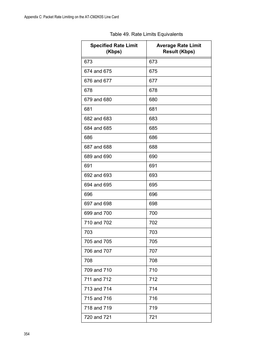 Allied Telesis AT-S102 User Manual | Page 354 / 374