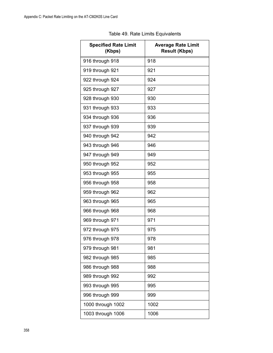 Allied Telesis AT-S102 User Manual | Page 358 / 374