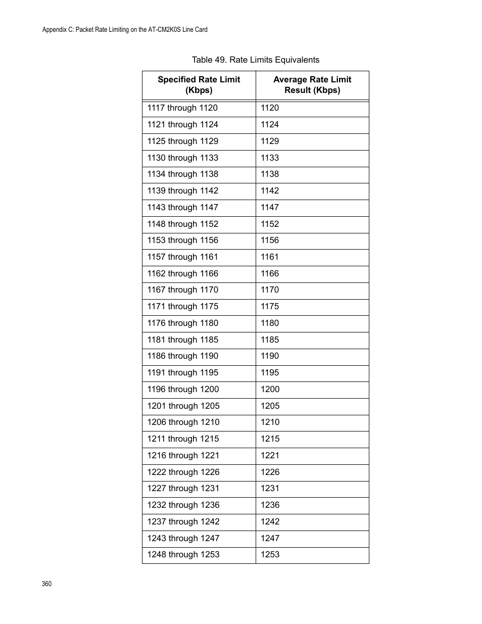 Allied Telesis AT-S102 User Manual | Page 360 / 374