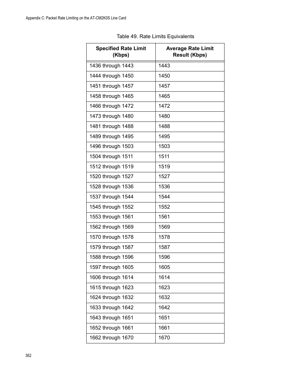 Allied Telesis AT-S102 User Manual | Page 362 / 374