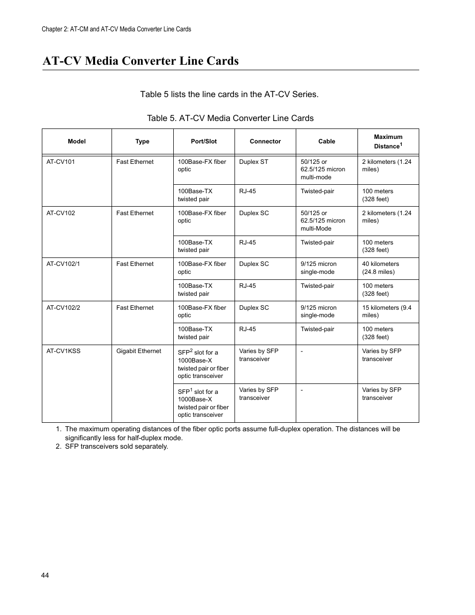 At-cv media converter line cards, Table 6. at-cv media converter line cards | Allied Telesis AT-S102 User Manual | Page 44 / 374