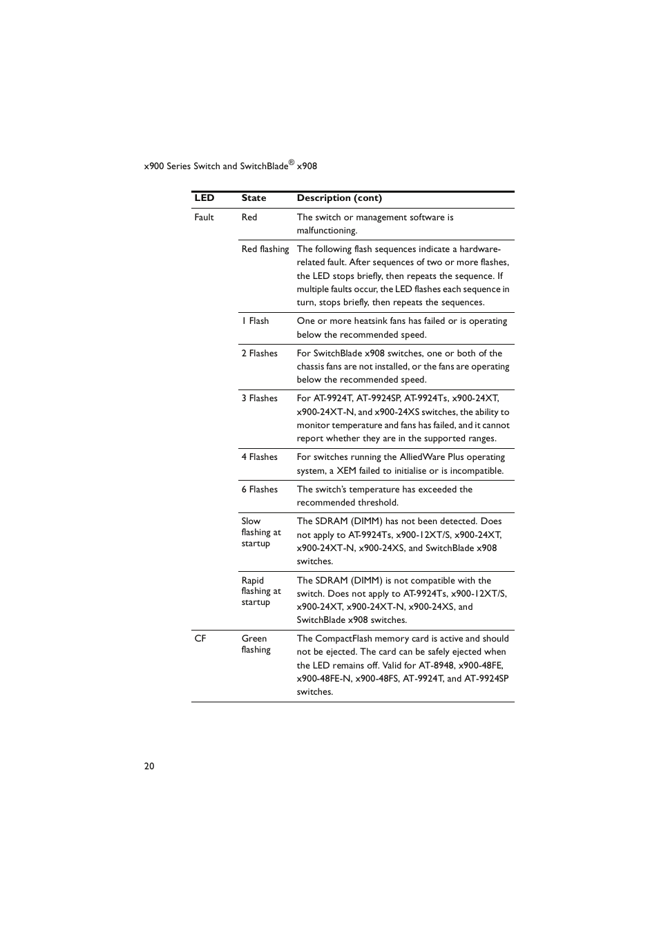 Allied Telesis x900 Series Switch and SwitchBlade x908 User Manual | Page 21 / 49