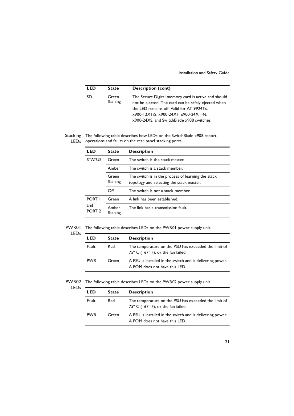 Allied Telesis x900 Series Switch and SwitchBlade x908 User Manual | Page 22 / 49