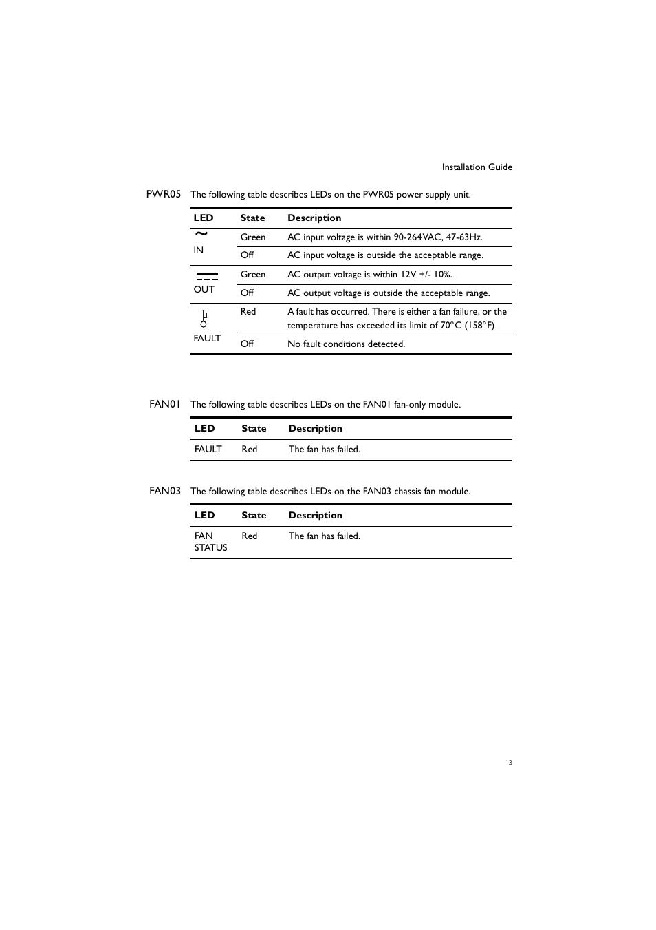 Allied Telesis Removable Power Supply and Fan User Manual | Page 14 / 23