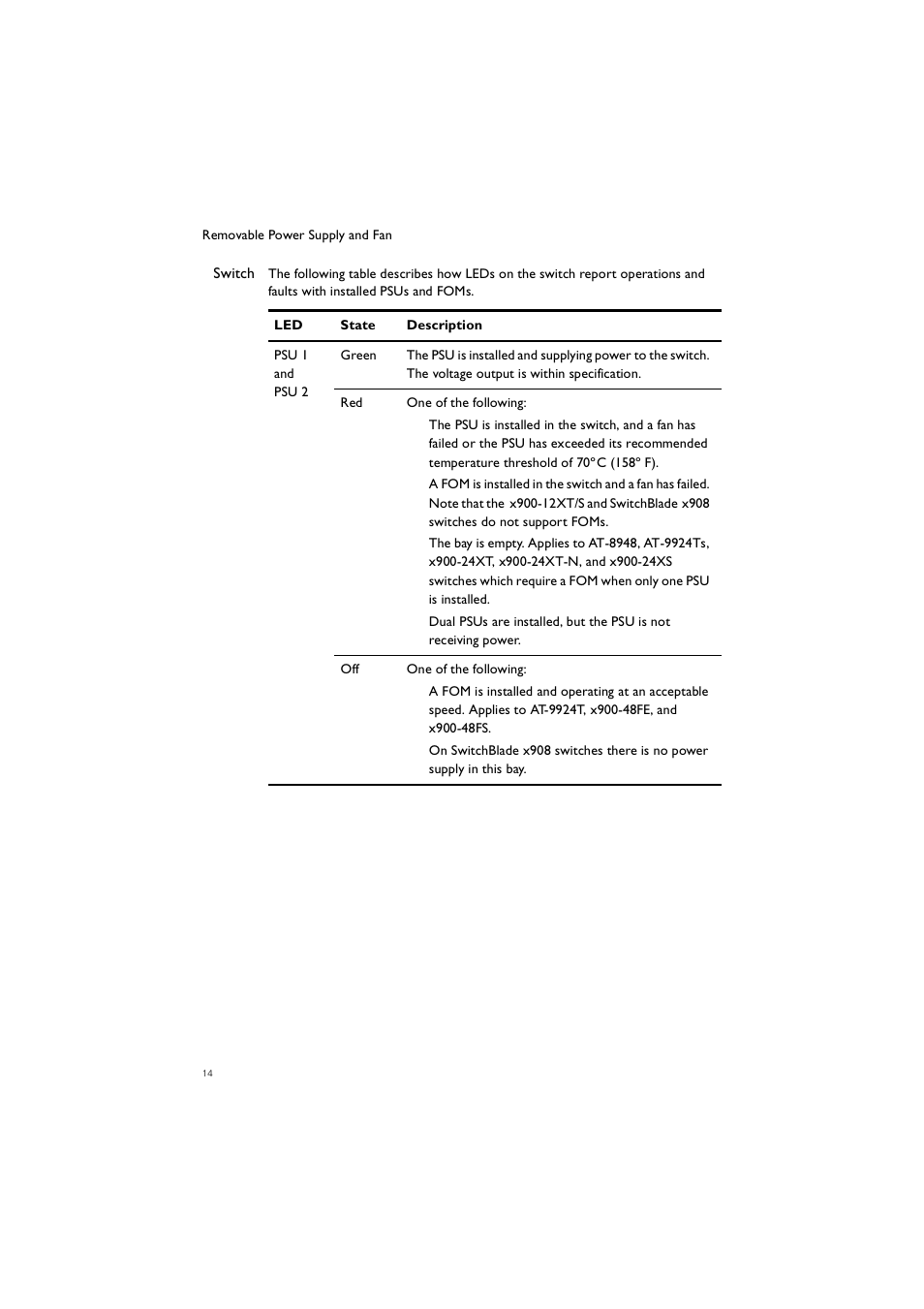 Allied Telesis Removable Power Supply and Fan User Manual | Page 15 / 23