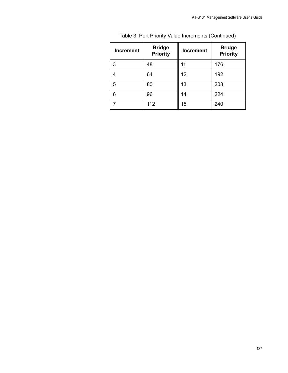 Allied Telesis AT-S101 User Manual | Page 137 / 238