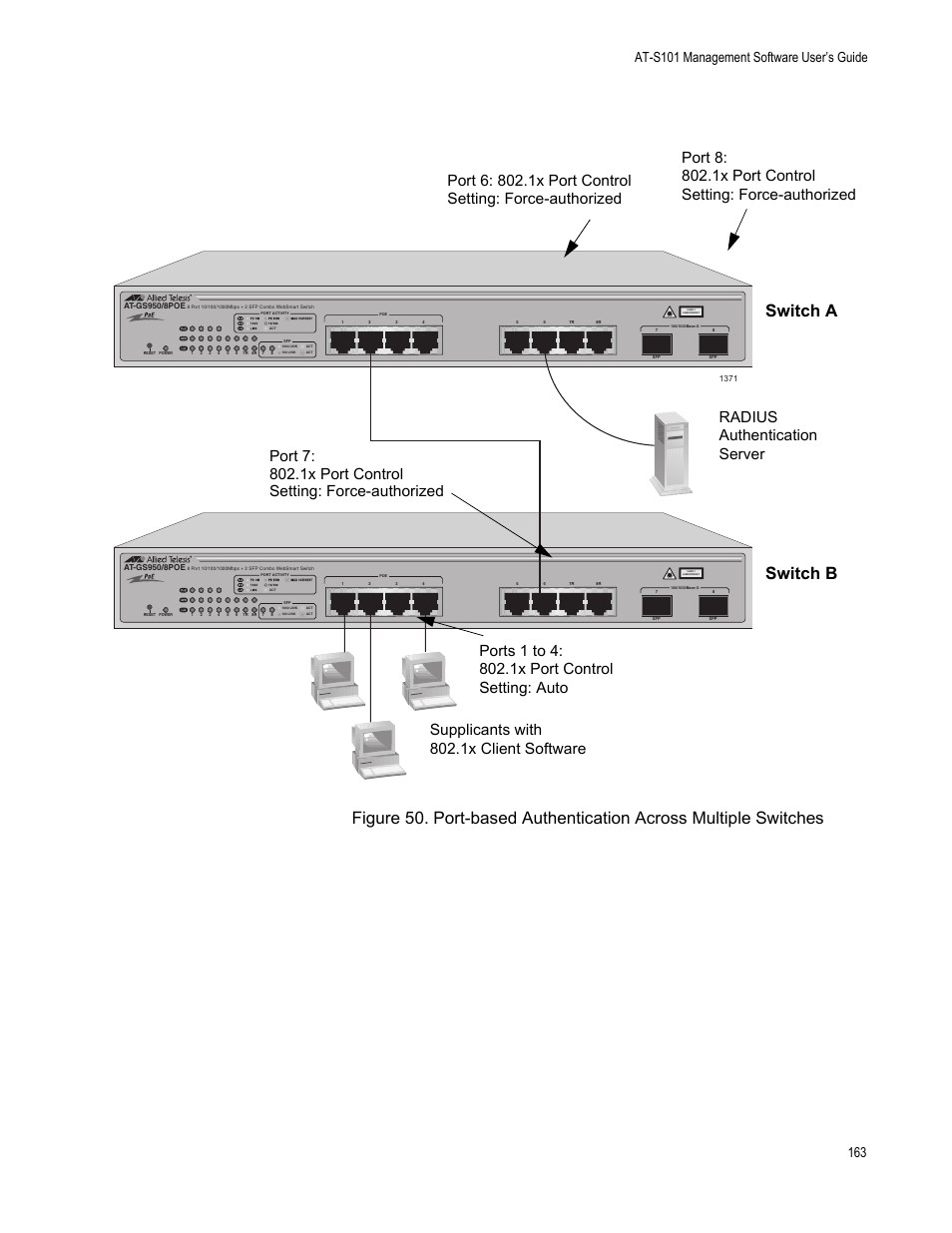 Port-based authentication across multiple switches, Switch a switch b | Allied Telesis AT-S101 User Manual | Page 163 / 238