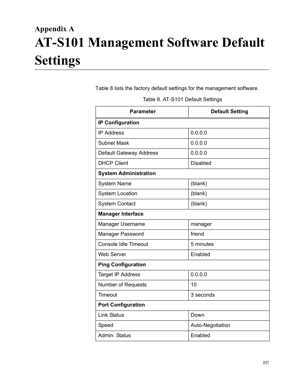 Appendix a, At-s101 management software default settings | Allied Telesis AT-S101 User Manual | Page 231 / 238