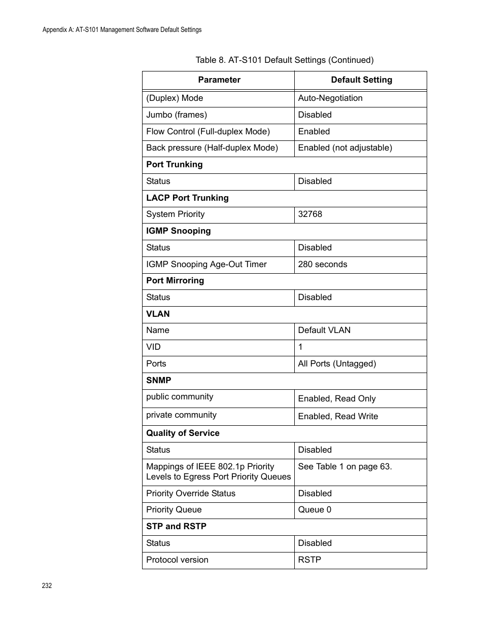 Allied Telesis AT-S101 User Manual | Page 232 / 238