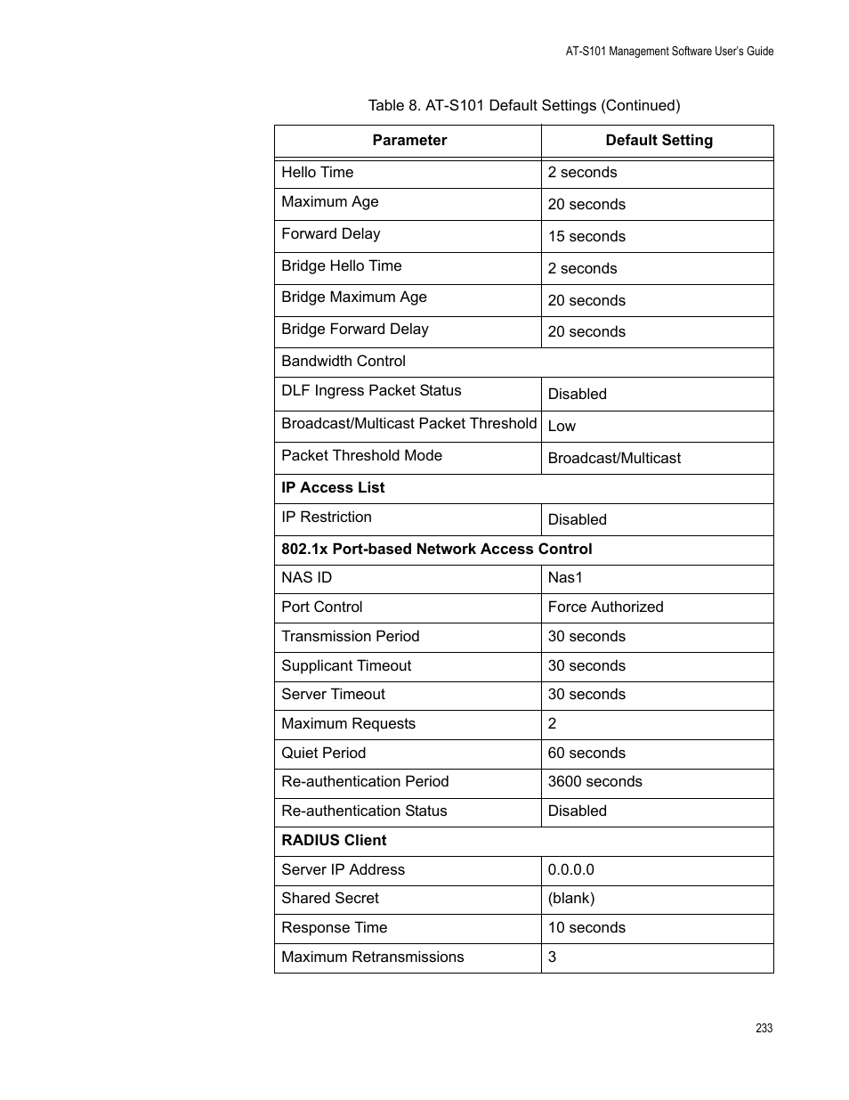 Allied Telesis AT-S101 User Manual | Page 233 / 238