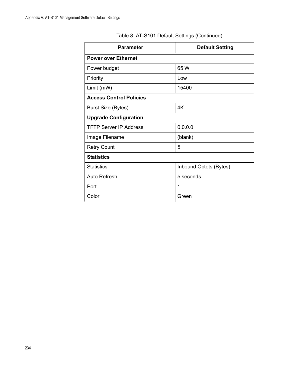 Allied Telesis AT-S101 User Manual | Page 234 / 238