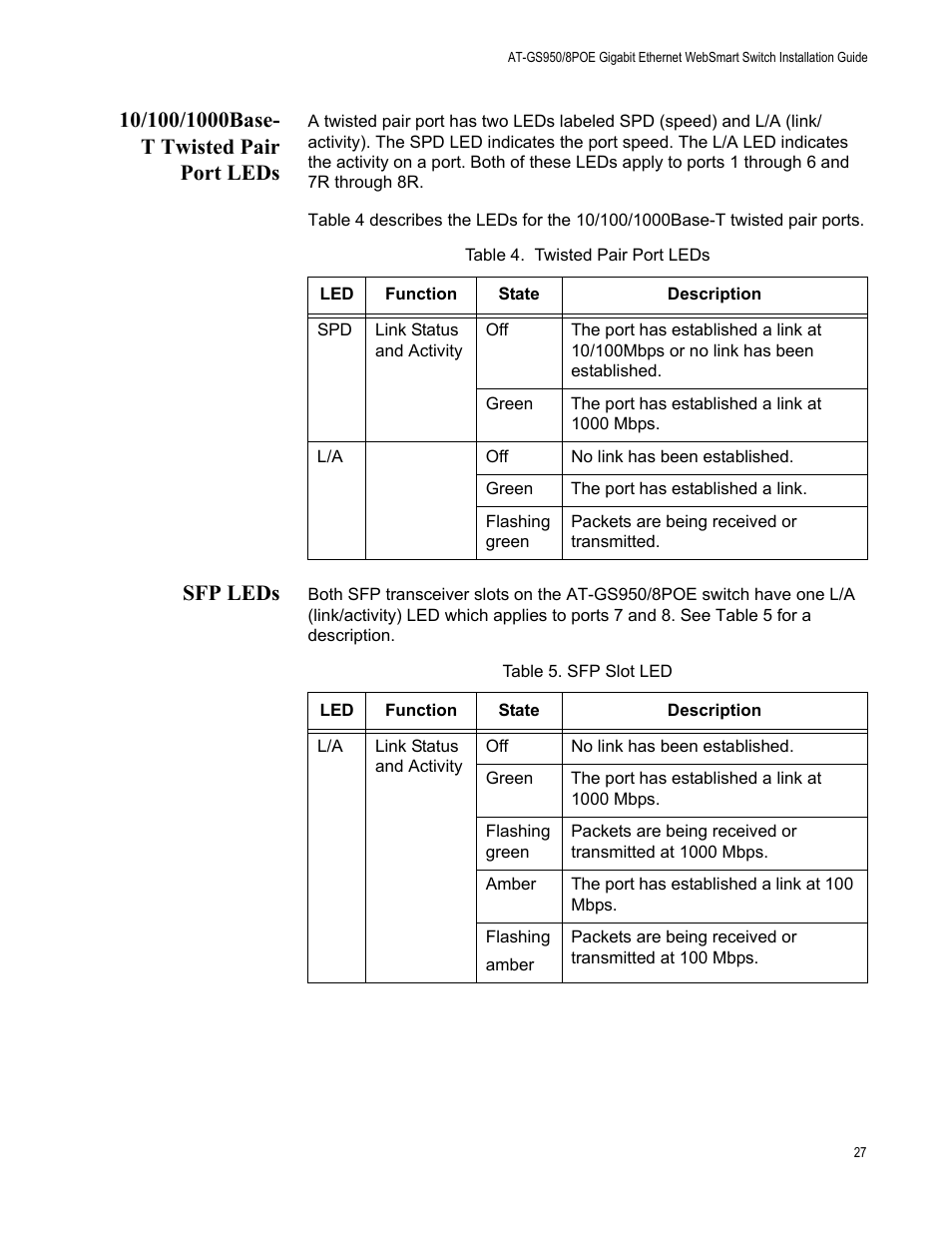 10/100/1000base- t twisted pair port leds, Sfp leds, 10/100/1000base-t twisted pair port leds sfp leds | Allied Telesis AT-GS950/8POE User Manual | Page 27 / 68