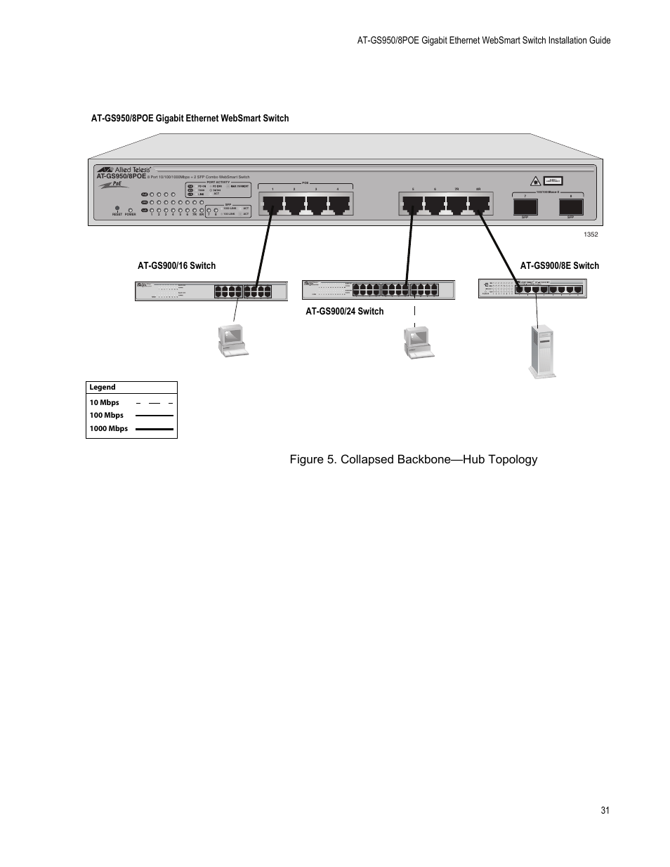 Figure 5: collapsed backbone—hub topology, Figure 5. collapsed backbone—hub topology | Allied Telesis AT-GS950/8POE User Manual | Page 31 / 68