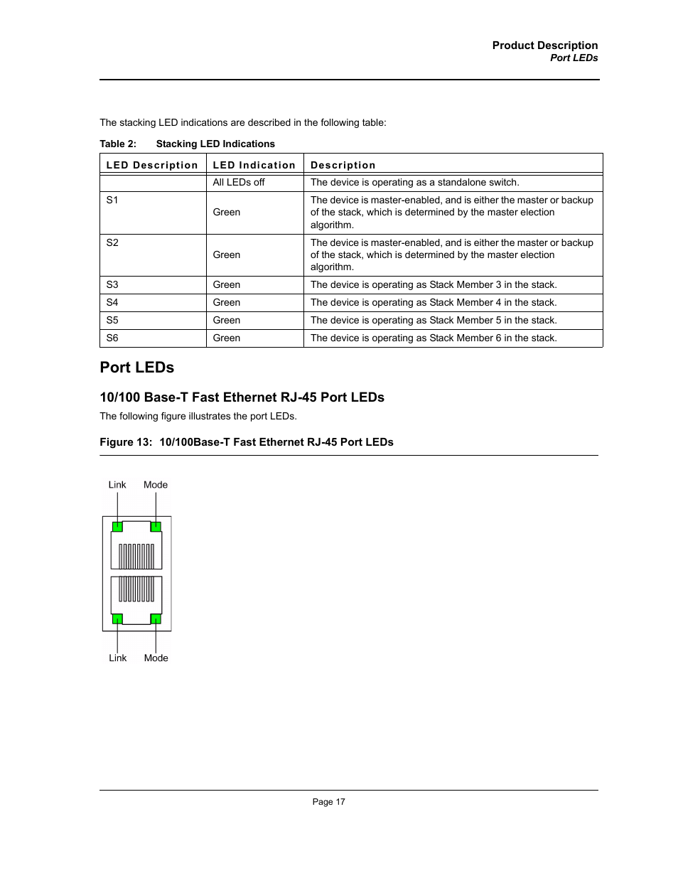Port leds | Allied Telesis AT-8000S User Manual | Page 17 / 48