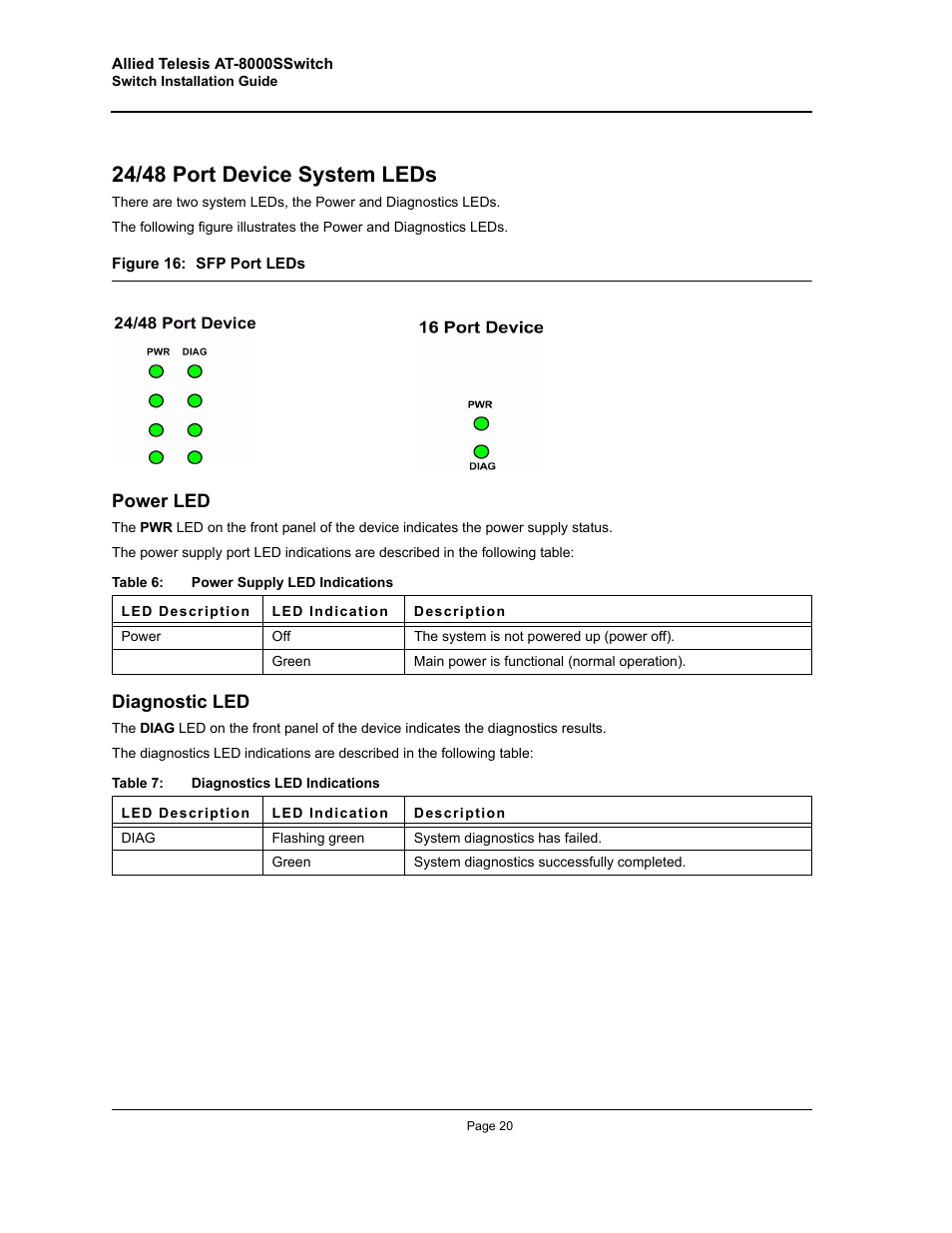 24/48 port device system leds, Power led, Diagnostic led | Allied Telesis AT-8000S User Manual | Page 20 / 48