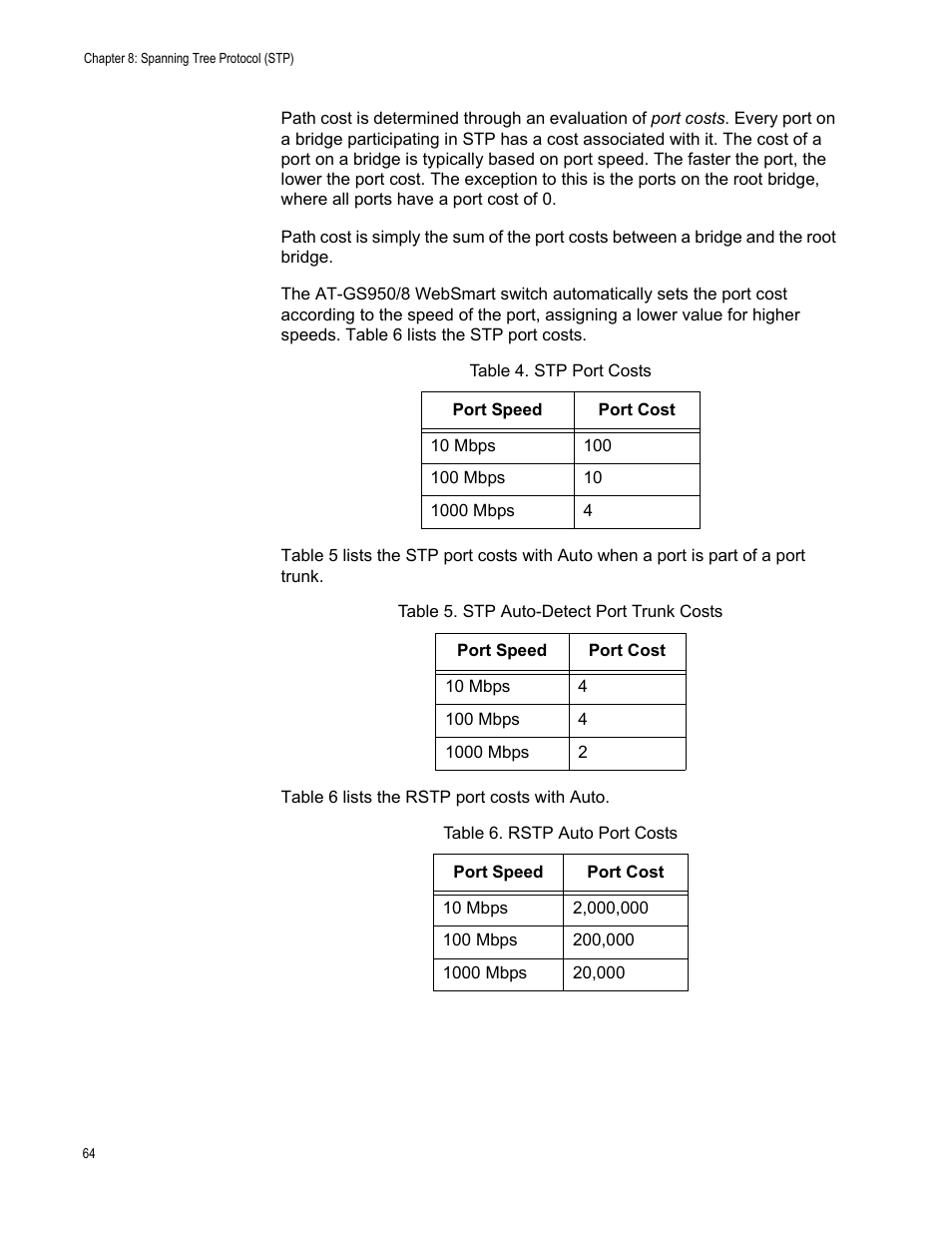Allied Telesis AT-S82 User Manual | Page 64 / 76