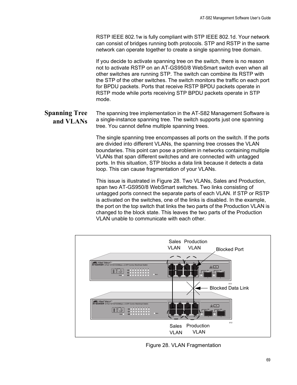 Spanning tree and vlans, Figure 28. vlan fragmentation | Allied Telesis AT-S82 User Manual | Page 69 / 76