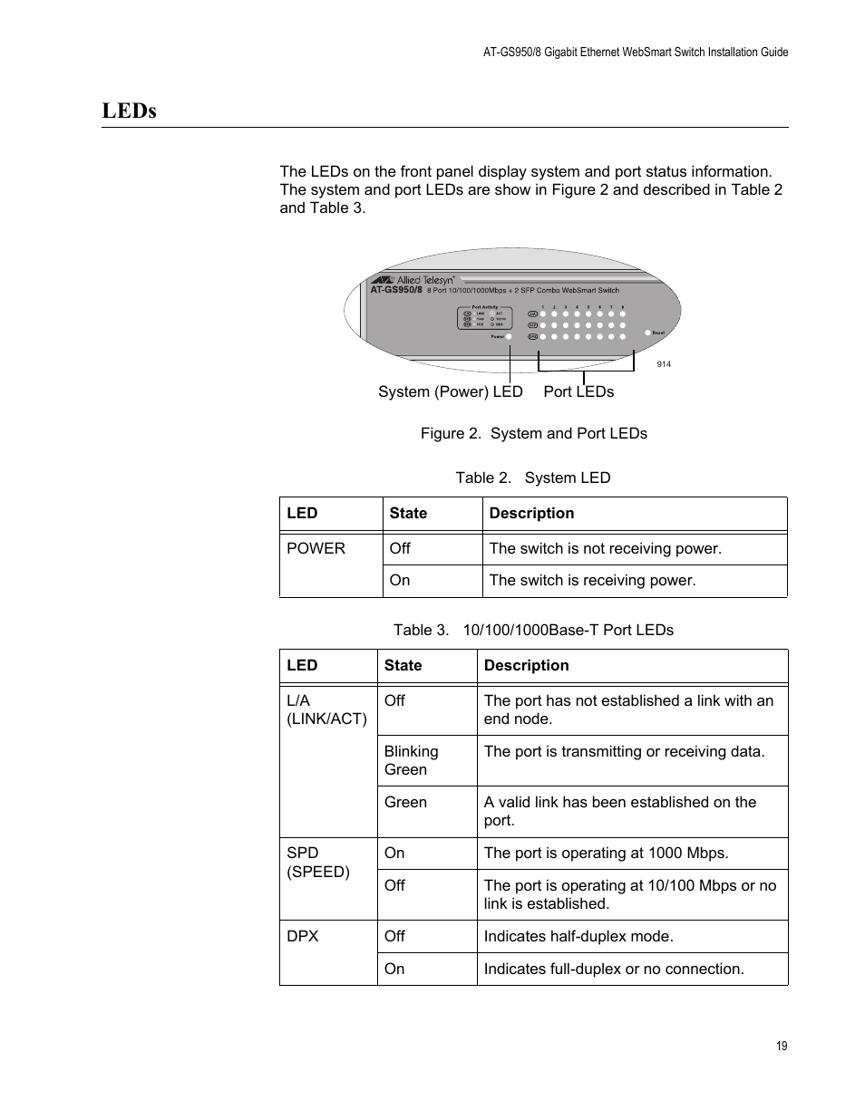 Leds, Figure 2. system and port leds | Allied Telesis AT-GS950/8 User Manual | Page 19 / 52