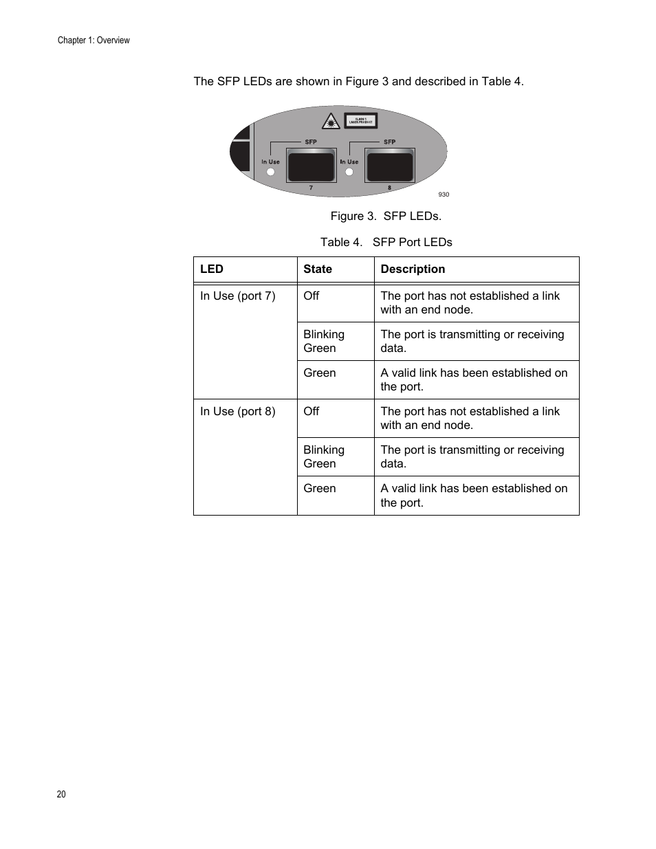 Figure 3. sfp leds, Table 4. sfp port leds | Allied Telesis AT-GS950/8 User Manual | Page 20 / 52