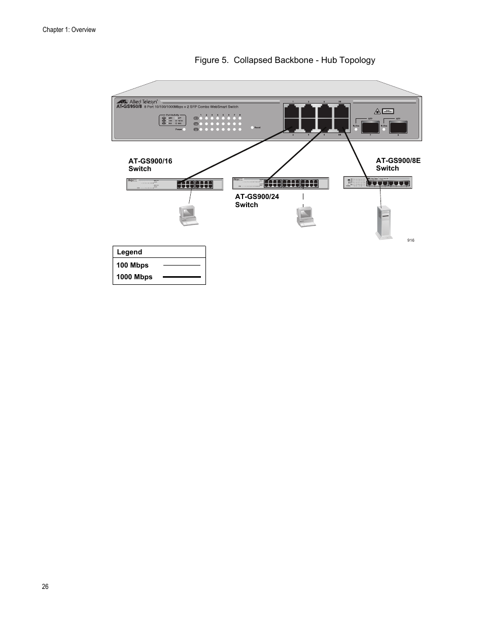 Figure 5. collapsed backbone - hub topology | Allied Telesis AT-GS950/8 User Manual | Page 26 / 52