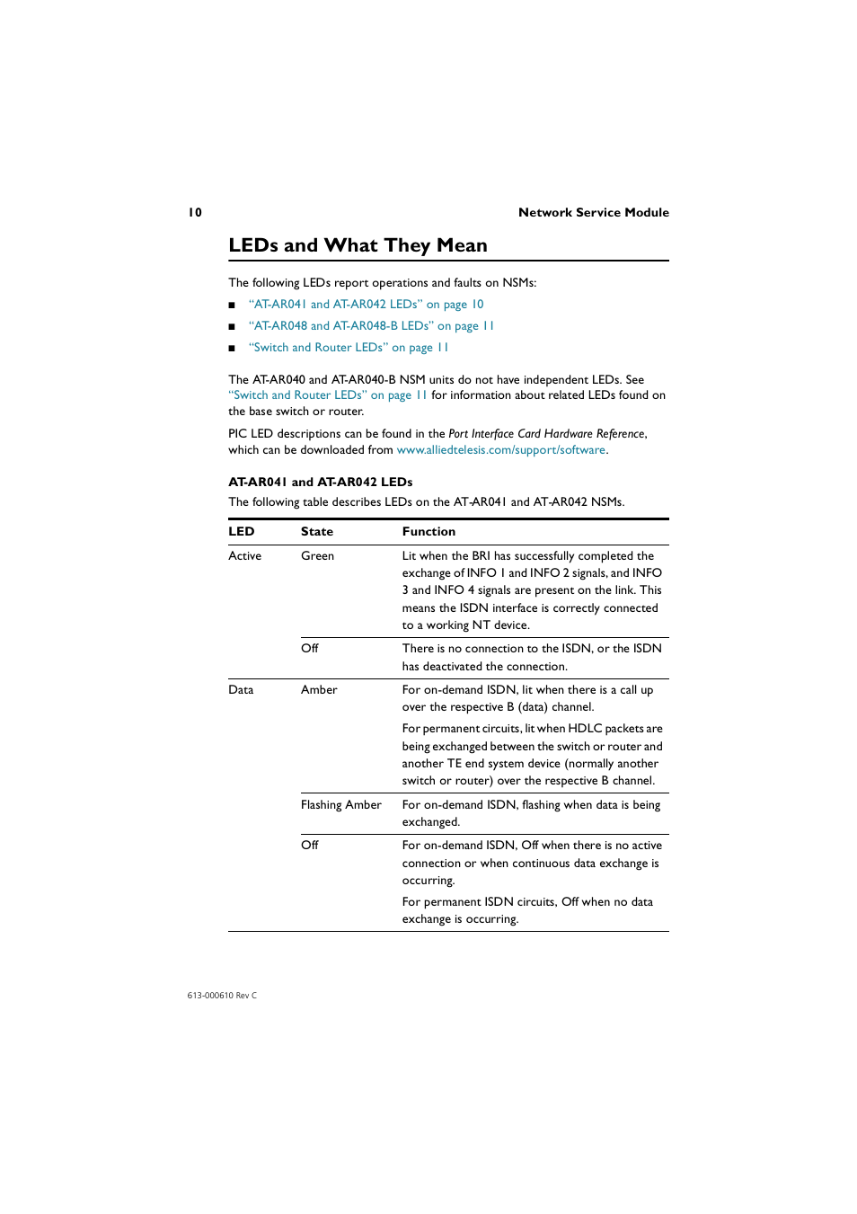 Leds and what they mean | Allied Telesis AT-AR048-B User Manual | Page 11 / 13