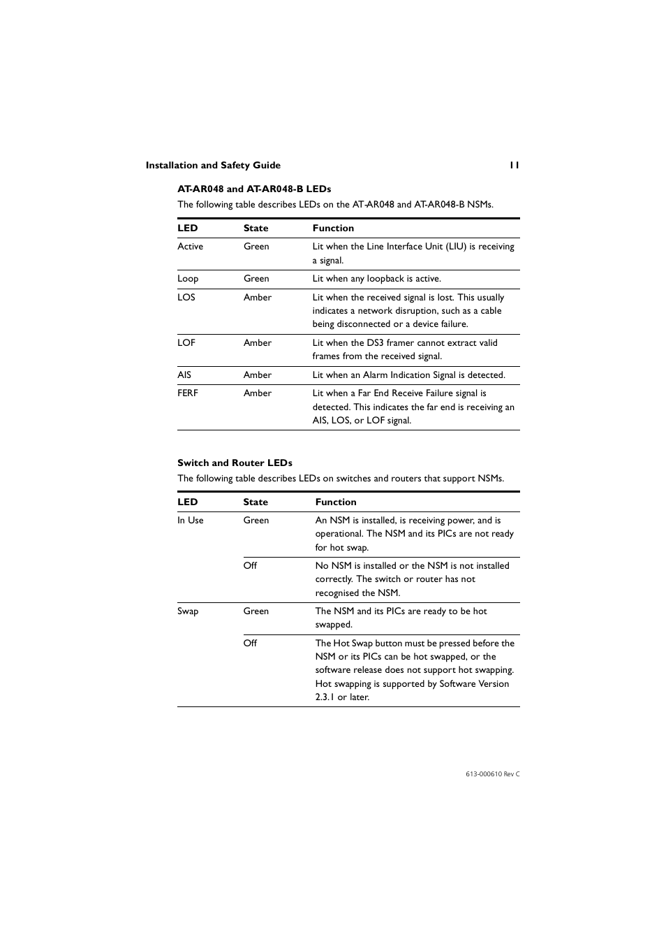 Allied Telesis AT-AR048-B User Manual | Page 12 / 13