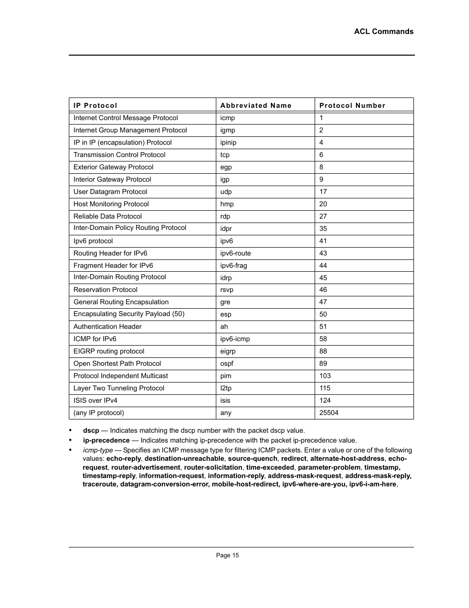 Allied Telesis AT-S95 CLI User Manual | Page 27 / 348