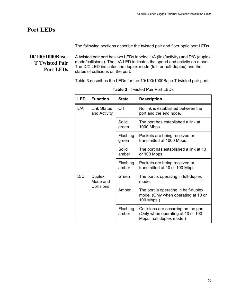 Port leds, 10/100/1000base- t twisted pair port leds, 10/100/1000base-t twisted pair port leds | Allied Telesis AT-9448Ts/XP (Basic Layer 3) User Manual | Page 35 / 84