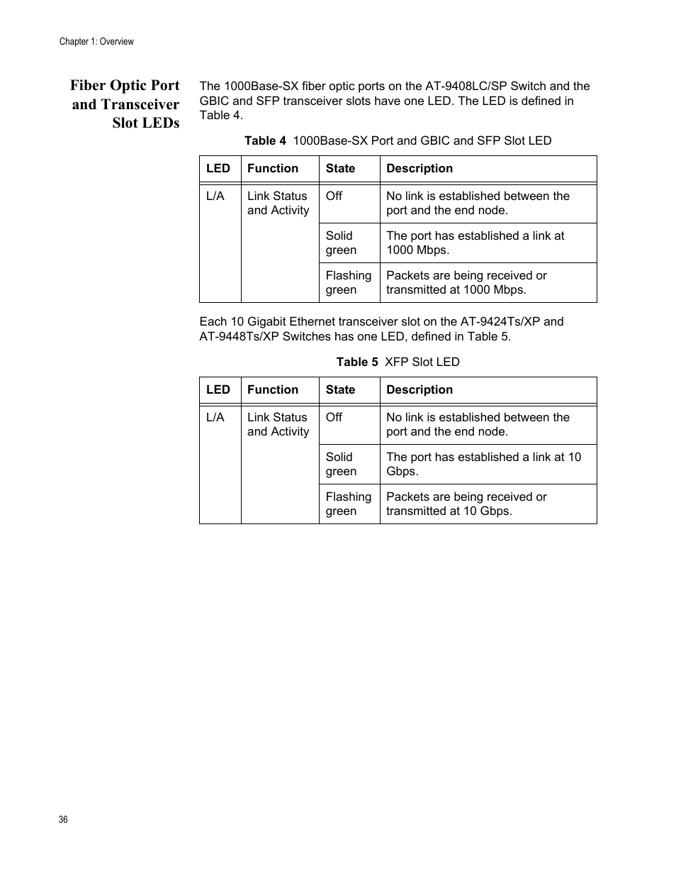 Fiber optic port and transceiver slot leds | Allied Telesis AT-9448Ts/XP (Basic Layer 3) User Manual | Page 36 / 84