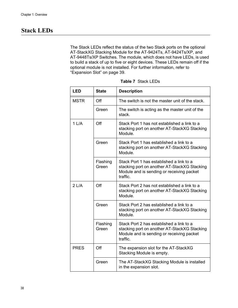 Stack leds | Allied Telesis AT-9448Ts/XP (Basic Layer 3) User Manual | Page 38 / 84