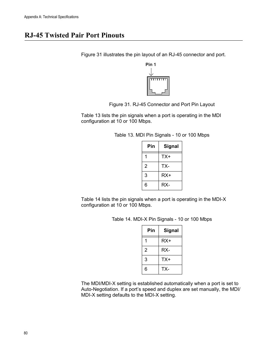 Rj-45 twisted pair port pinouts | Allied Telesis AT-9448Ts/XP (Basic Layer 3) User Manual | Page 80 / 84
