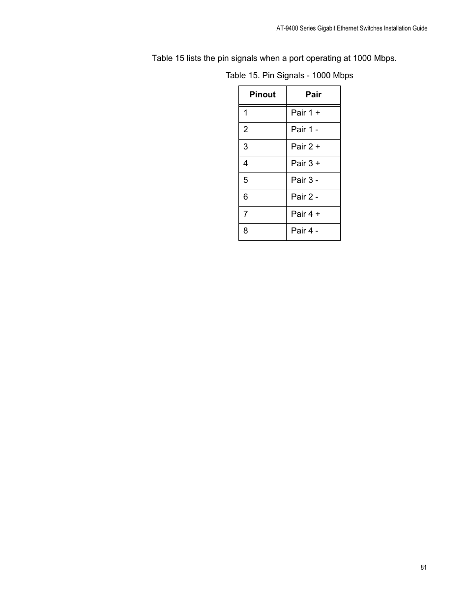 Allied Telesis AT-9448Ts/XP (Basic Layer 3) User Manual | Page 81 / 84