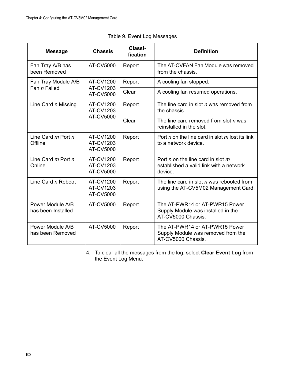 Allied Telesis AT-S99 User Manual | Page 102 / 320