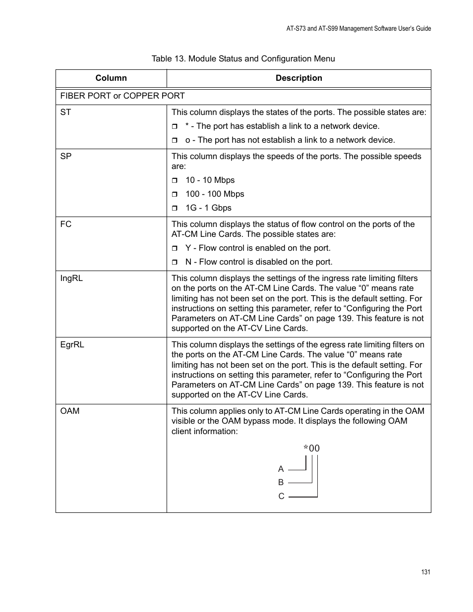 Allied Telesis AT-S99 User Manual | Page 131 / 320