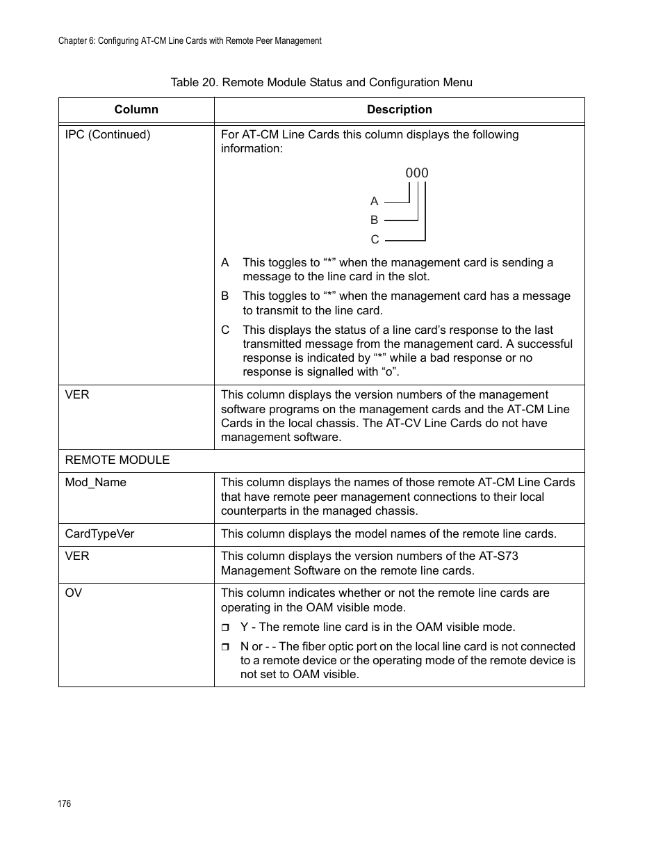 Allied Telesis AT-S99 User Manual | Page 176 / 320